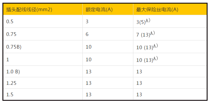 英国插头标准BS