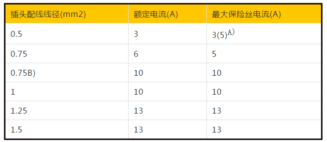 英国插头标准BS